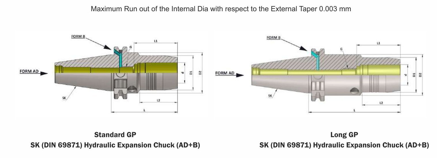 SK50 HC06 80.5 (AD+B) Hydraulic Expansion Chuck Balanced to G2.5 25,000 RPM (DIN 69871)